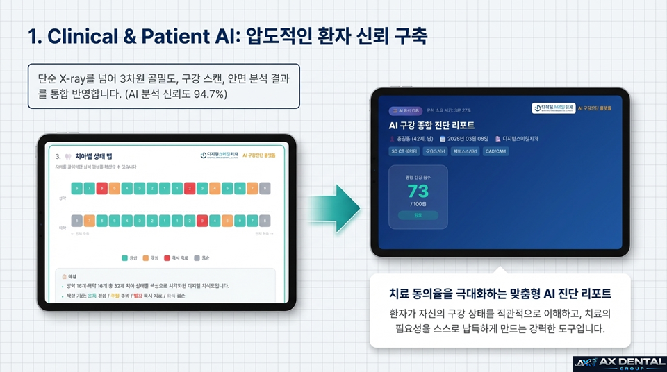Clinical & Patient AI